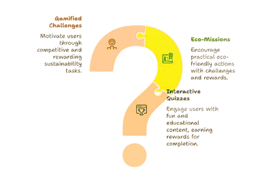 A vibrant image representing the Greenify platform